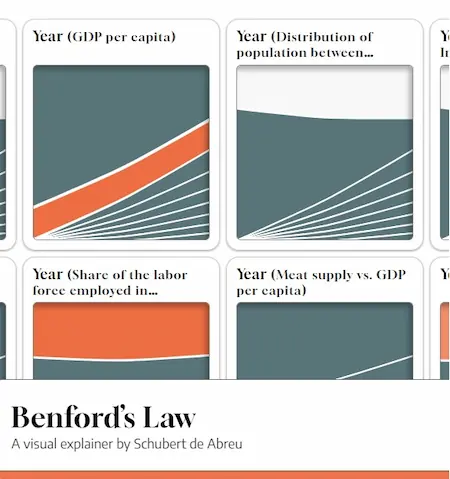 Proportion plots showcasing Benford's Law in various year columns