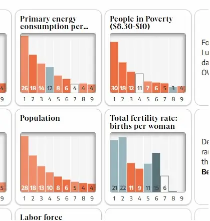 Bar charts showcasing Benford's Law in different datasets