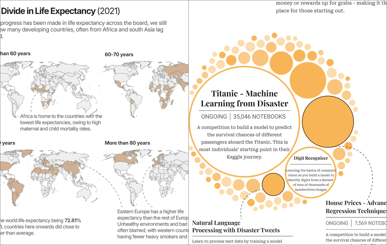 Gallery of different charts created