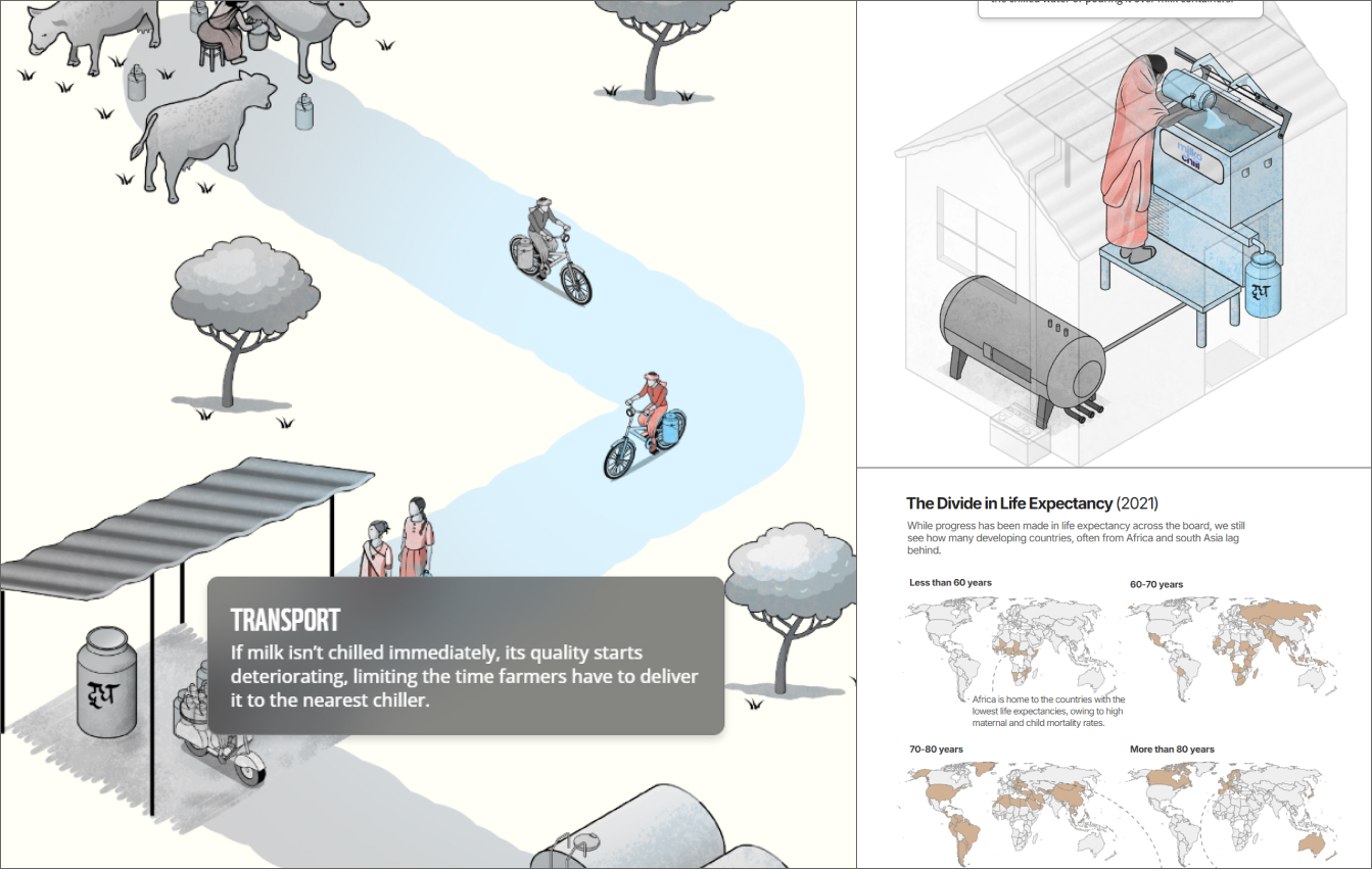 Gallery of interactive and scrollytelling pieces created