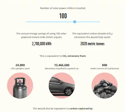 Calculator to understand energy savings by switching to renewable energy sources