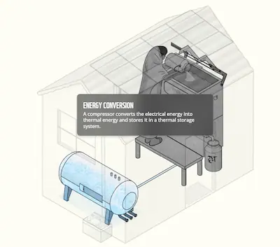 Scrollytelling section showcasing the anatomy of a milk chiller